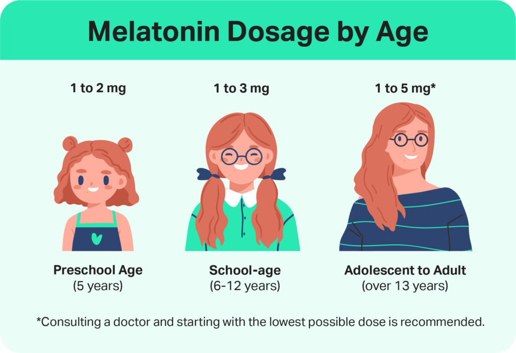 Melatonin Dosage for Children